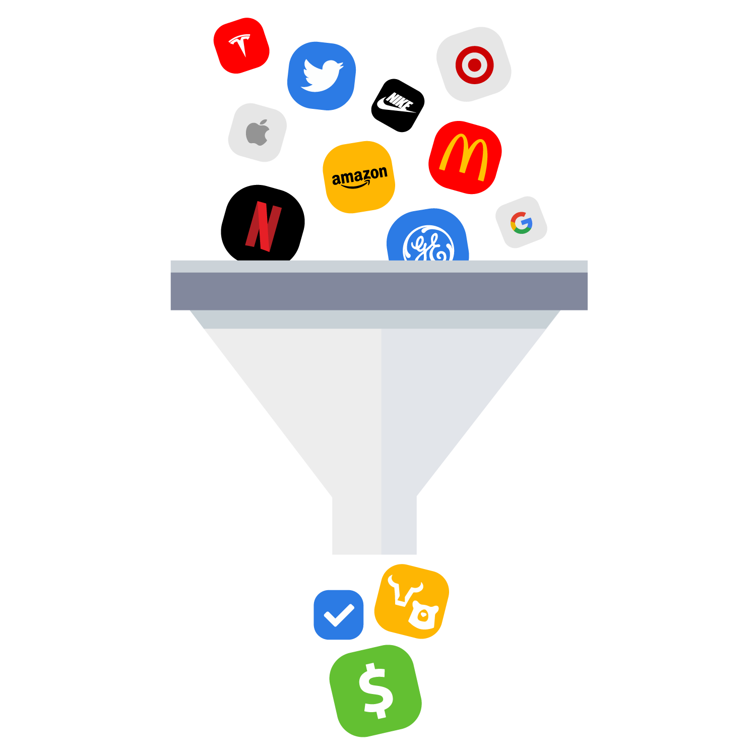 benefits of covered calls